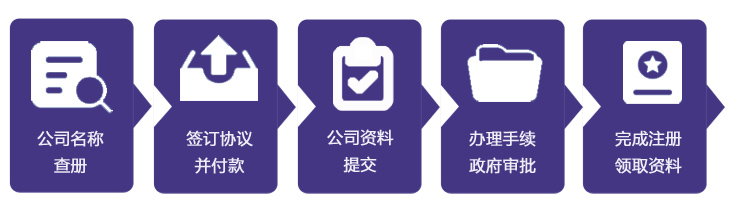 毛里求斯公司注冊(cè)流程