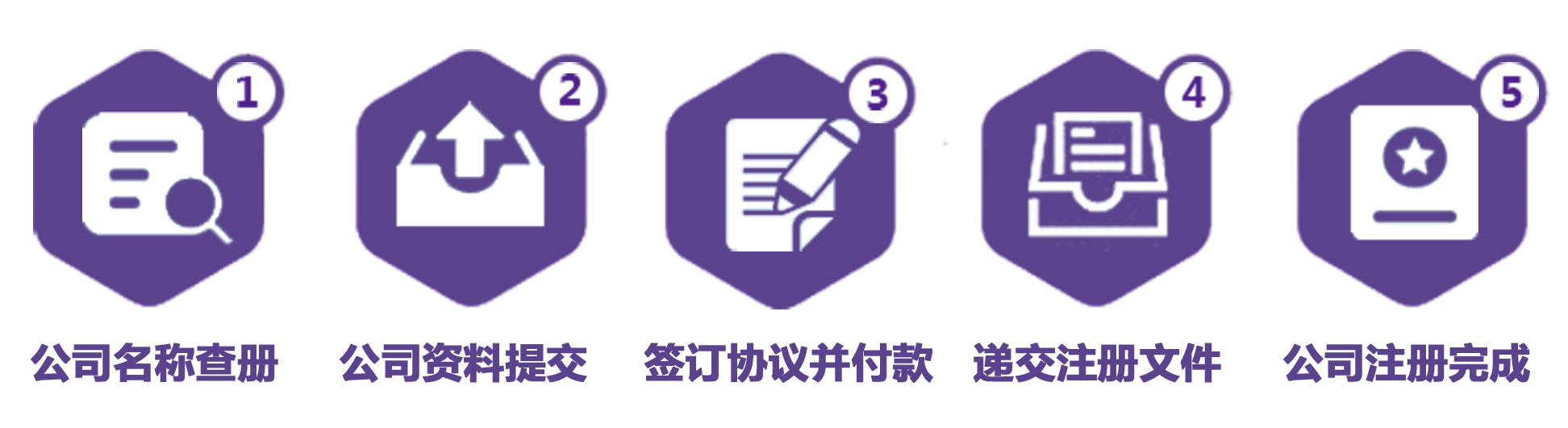 BVI公司注冊流程 BVI公司注冊流程