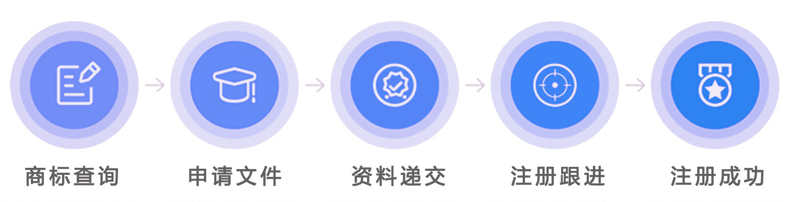 香港商標注冊流程