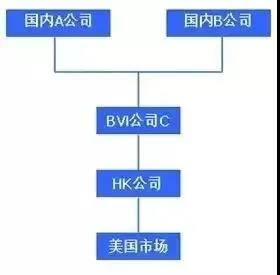 離岸架構(gòu)一 離岸架構(gòu)一