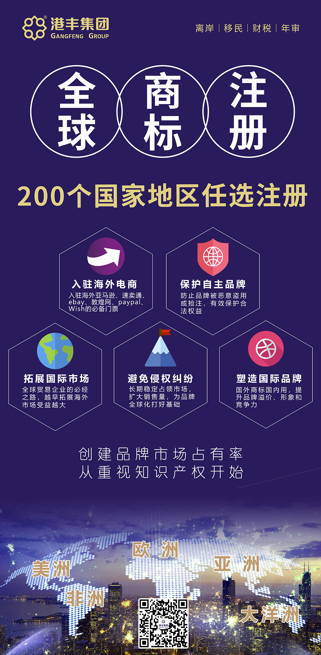 全球商標(biāo)注冊(cè) 全球商標(biāo)注冊(cè)