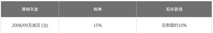 非居港的演藝人員和運(yùn)動(dòng)員標(biāo)準(zhǔn)稅率 非居港的演藝人員和運(yùn)動(dòng)員標(biāo)準(zhǔn)稅率