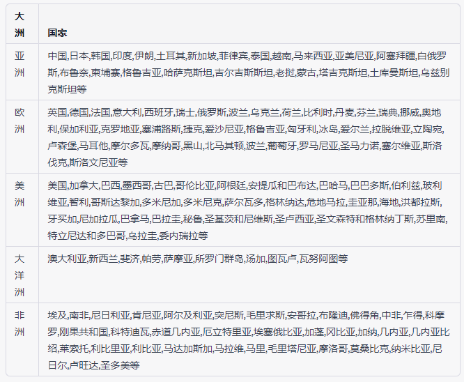 馬德里商標(biāo)成員國(guó)名單 馬德里商標(biāo)成員國(guó)名單