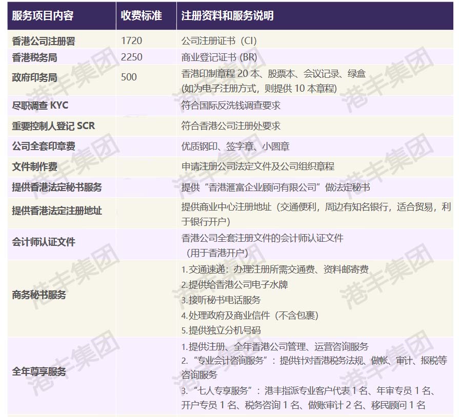 2023年港豐收費標準.jpg 2023年港豐收費標準.jpg