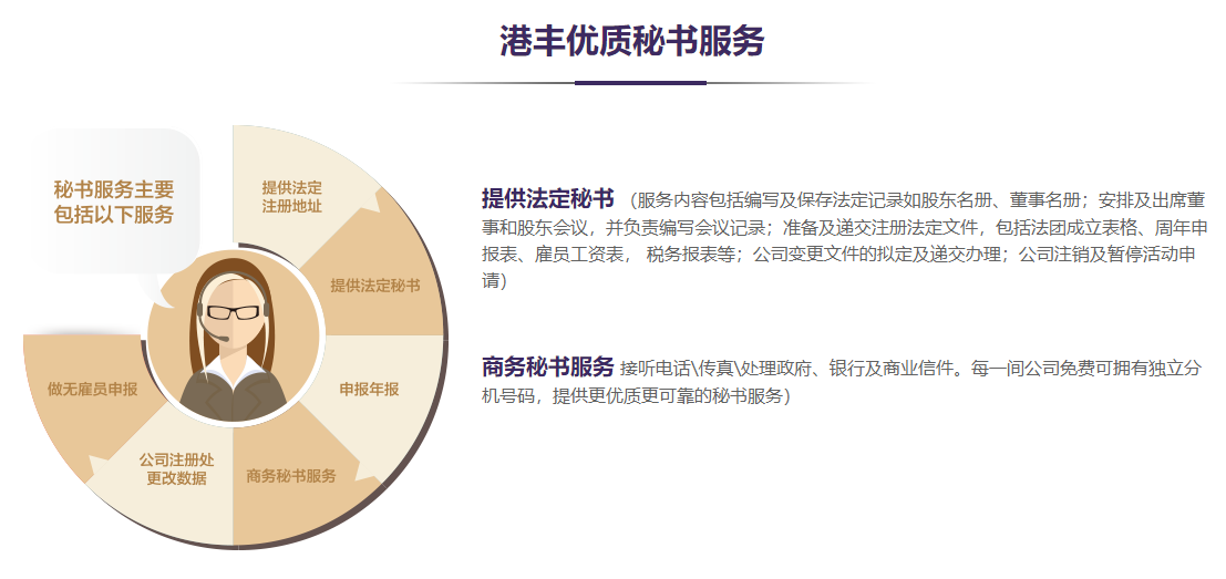 香港公司后期維護(hù)事項及秘書服務(wù) 香港公司后期維護(hù)事項及秘書服務(wù)