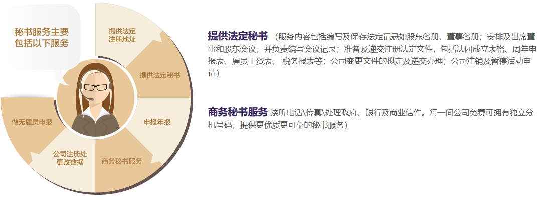 香港公司法定公司的工作內(nèi)容 香港公司法定公司的工作內(nèi)容