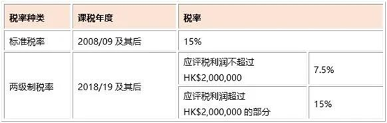 適用于香港法團以外的業(yè)務的利得稅稅率
