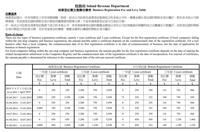 香港公司商業(yè)登記費用上調政府通知 香港公司商業(yè)登記費用上調政府通知