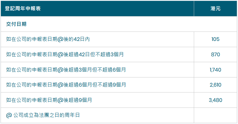 香港公司年審逾期費用.png 香港公司年審逾期費用.png