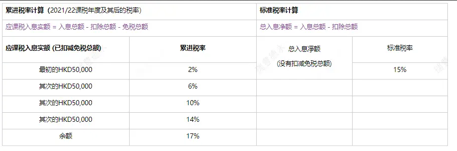 薪俸稅稅率兩機(jī)制 薪俸稅稅率兩機(jī)制