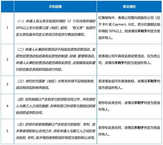 香港公司稅務居民相關政策