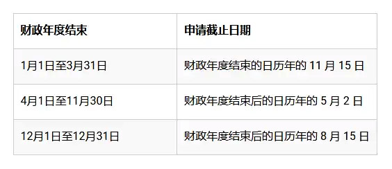 香港公司財稅年結(jié)日 香港公司財稅年結(jié)日