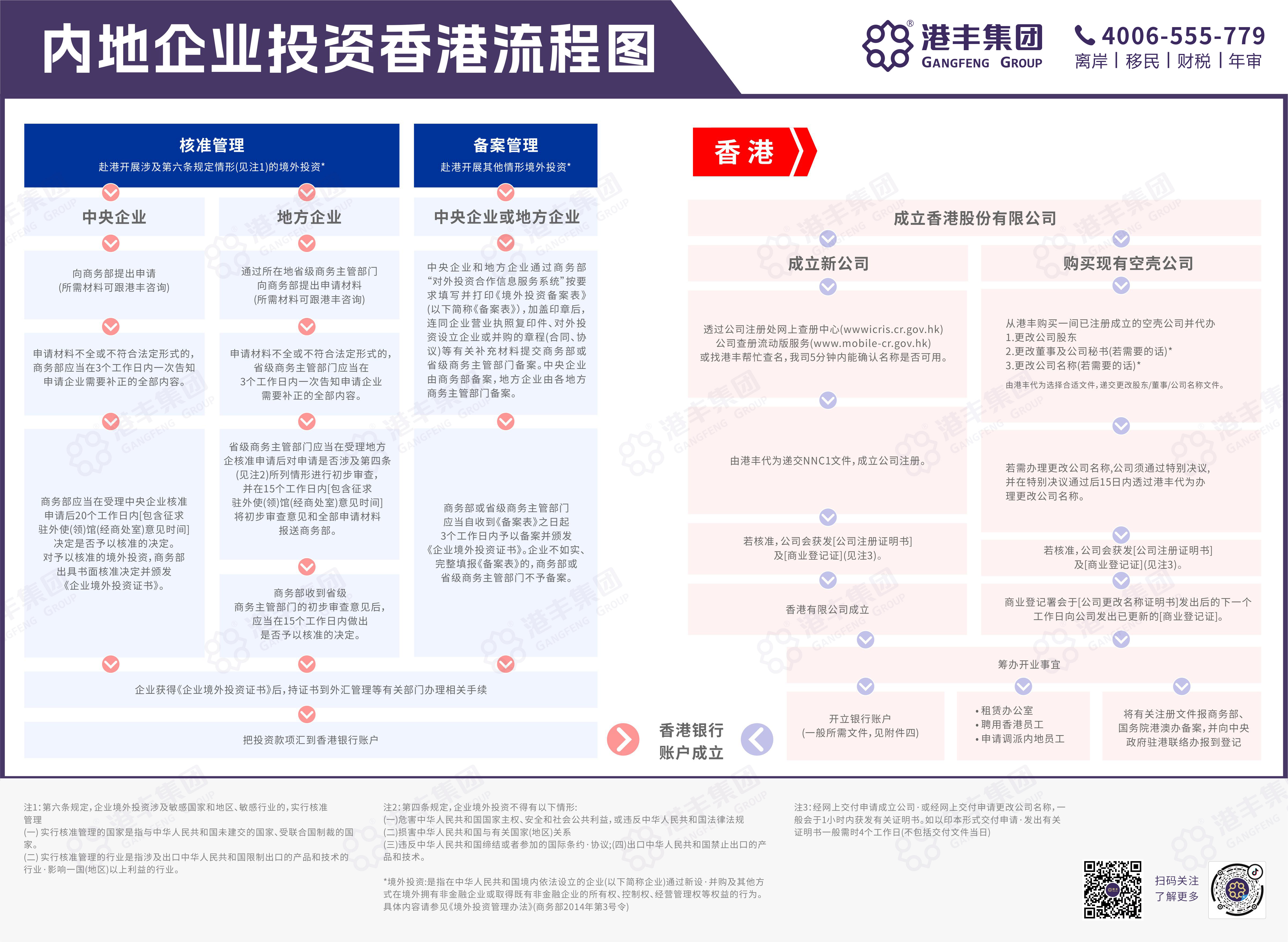 香港ODI境外投資備案 .jpg 香港ODI境外投資備案 .jpg
